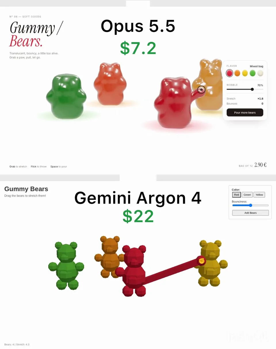 Gummy Bears